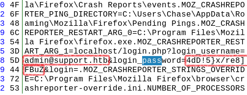 Admin credentials in dump