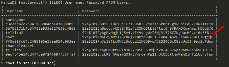 Password hashes in MySql