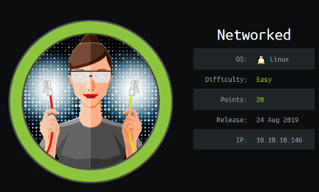 Networked